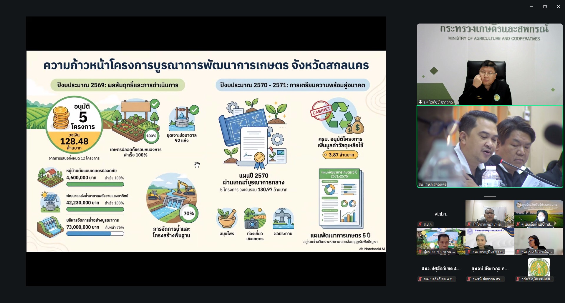 title - ผู้ตรวจราชการ ส.ป.ก. ร่วมประชุมตรวจติดตามความก้าวหน้าผลการดำเนินงานตามแผนการตรวจราชการของผู้ตรวจราชการกระทรวงเกษตรและสหกรณ์ ประจำปีงบประมาณ พ.ศ. 2569 รอบที่ 2 ในเขตตรวจราชการที่ 11 จังหวัดสกลนคร 